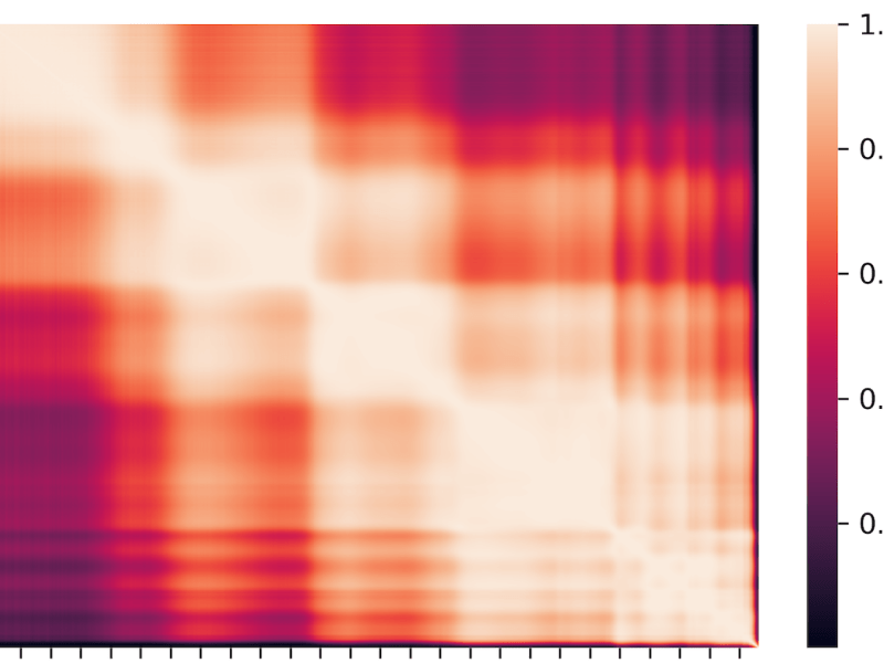 Partial Least Squares (PLS-W2A&nbsp;algorithm)